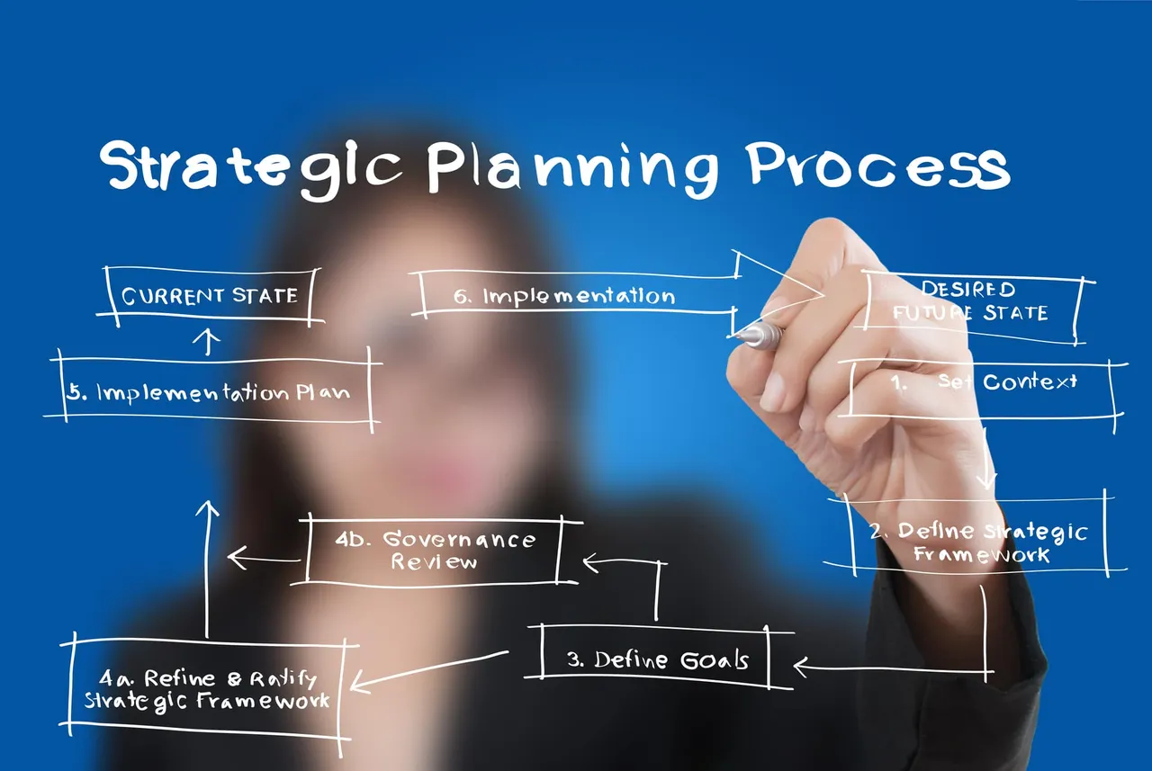 Useful Strategic Planning Rules for Better Decisions